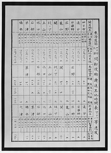 郵便物逓送その他時間表