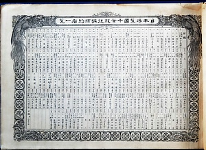 『日本博覧図　千葉県後編』