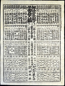 番付「剣法名誉侠客倚人鑑」
