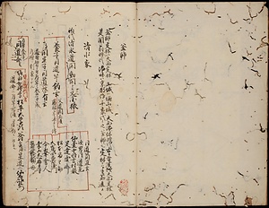 清水家［系譜］・楽統譜・関翁自書［他］