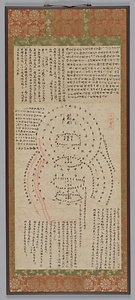三部四処輪図
