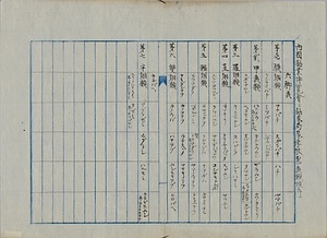 内国勧業博覧会江勧農局農学校出品蟲類順序