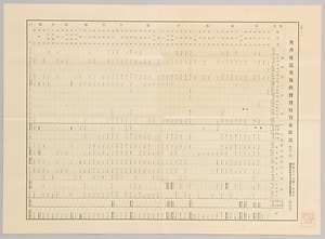 奥丹後震災復𦾔費貸付資金状況（稲葉家文書C52_363）