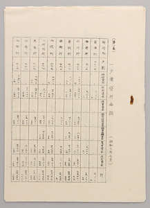 奥丹後資金に関する調（稲葉家文書C52_364）
