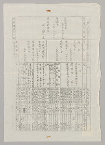 奥丹後震災復𦾔費貸付資金ニ関スル調（稲葉家文書C52_365）