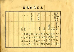 古写真　在営記念写真帖