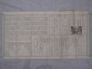 「昭和九年度　市立高岡図書館一覧」