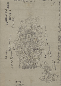 軍荼利明王図像