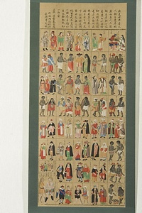 万国総図・世界人物図